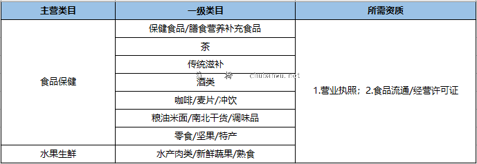食品经营许可证